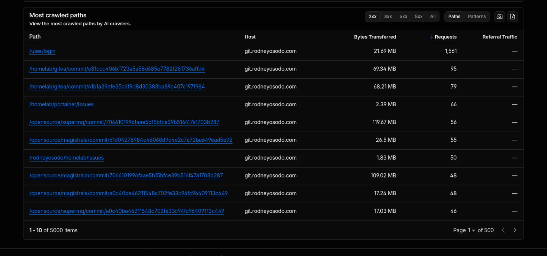 Past 24hrs showing Meta's crawler pulling git data